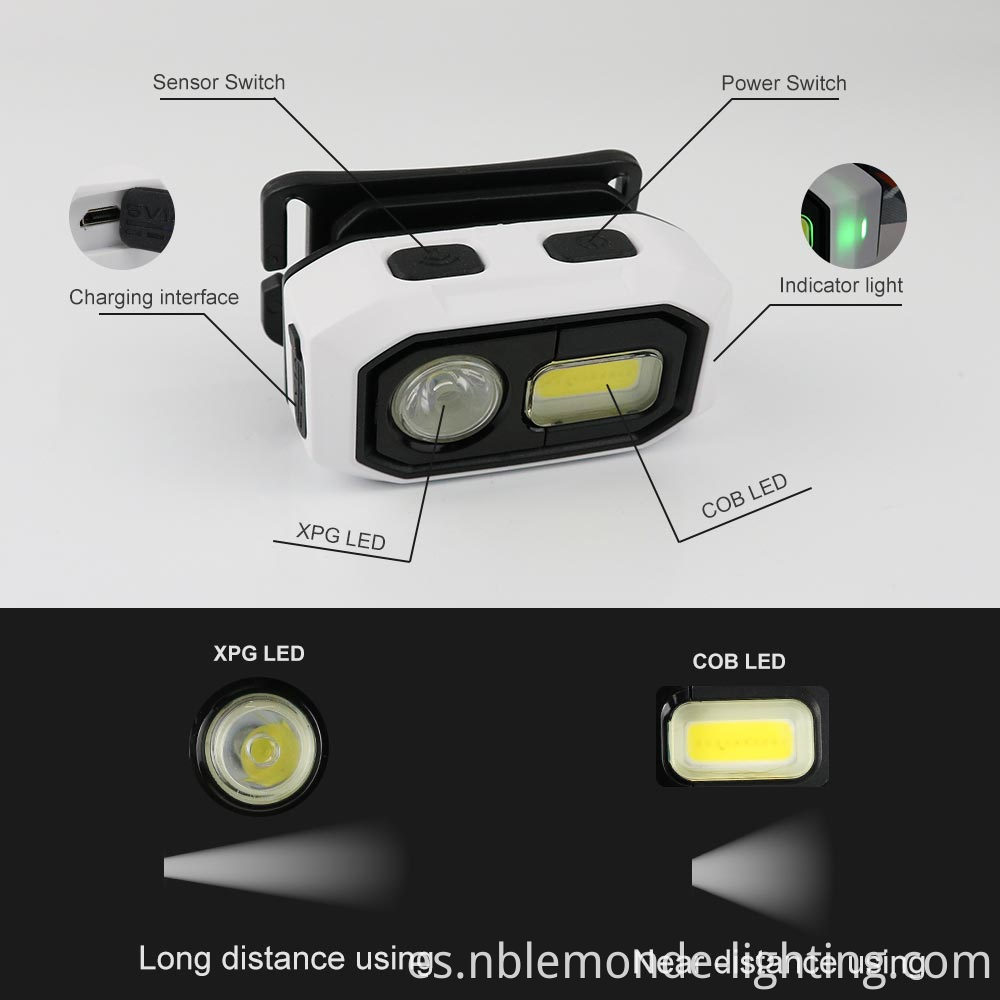Bright and Durable Head Torch